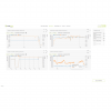 Dashboard view – real-time Analytics