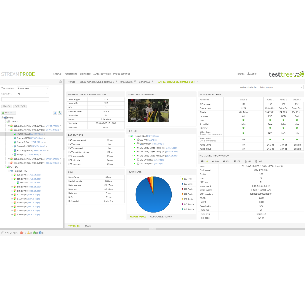 Video QoS & QoE Monitoring Solution TestTree