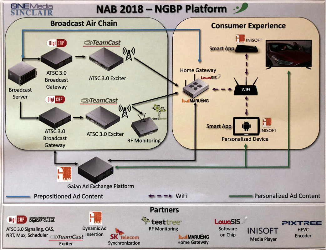 TestTree Comark NAB