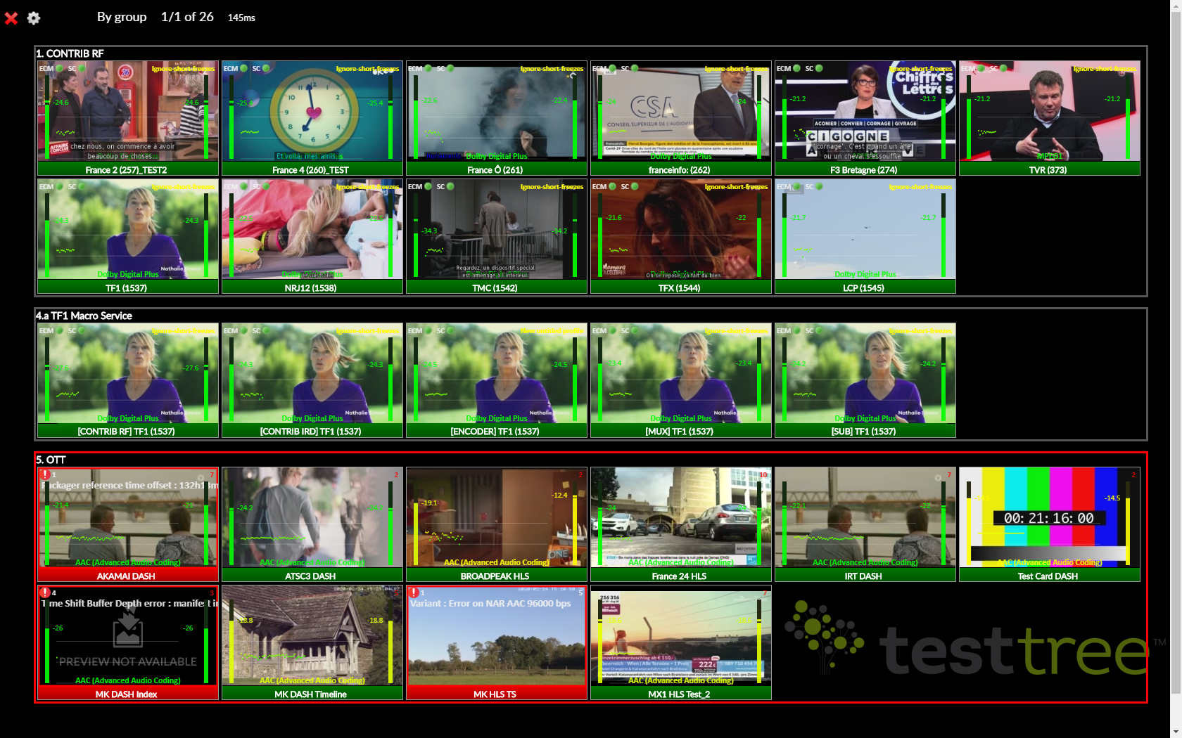 IPTV Monitoring Probe - TestTree
